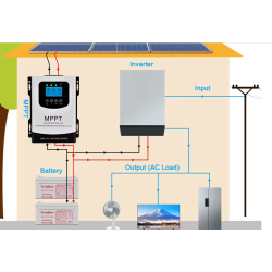 controlador solar MPPT de 120A